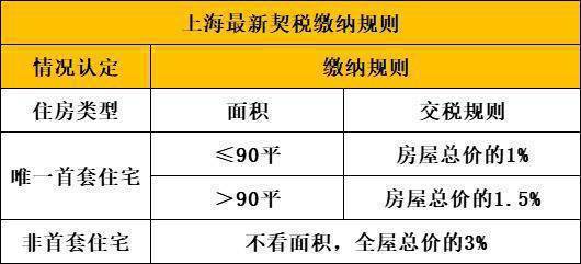 深业·深安上居2024网站-深安上居楼盘地址-上海房天下(图24)