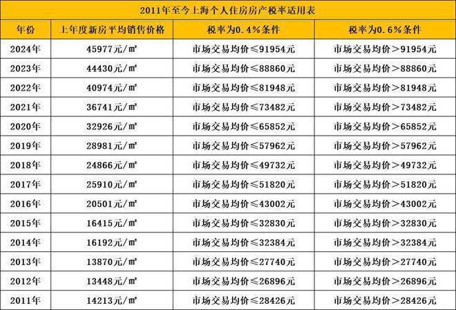 深业·深安上居2024网站-深安上居楼盘地址-上海房天下(图25)